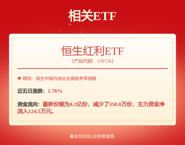 财盛配资 重磅上市！聚焦A股市值大、盈利稳定龙头企业，大盘价值ETF放量成交