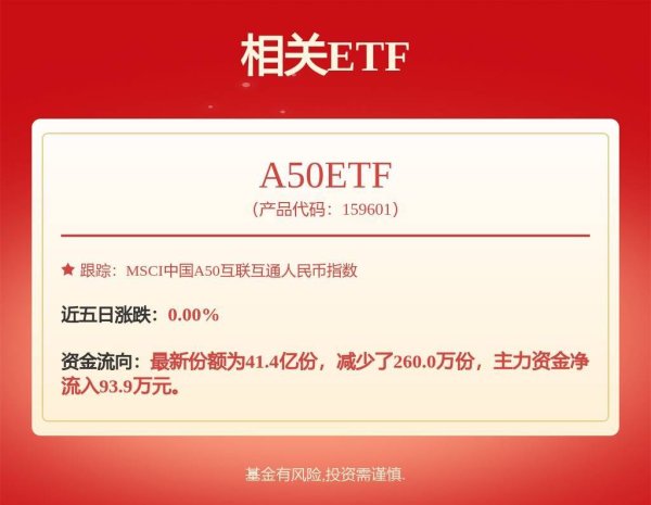 一鼎盈 金融、地产板块走强！