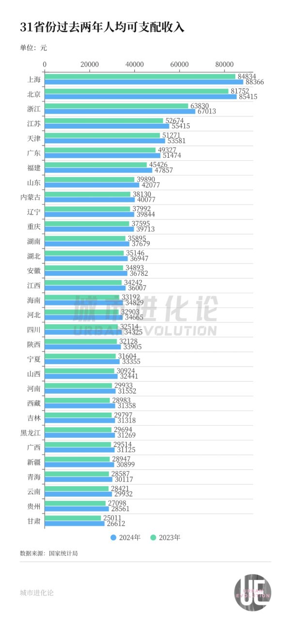 启云科技 消费第一城，为何把“增收”放首位？